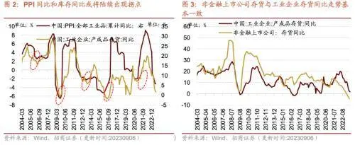 库存拐点渐近，8月重型卡车销量同比上行——行业景气观察