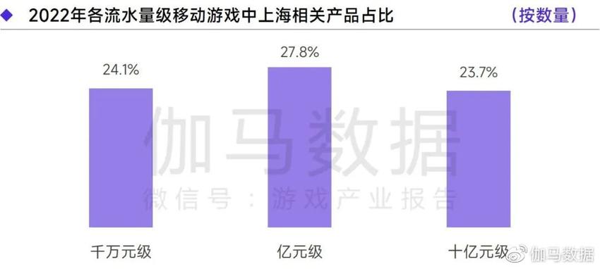 《2022—2023上海游戏出版产业报告》发布