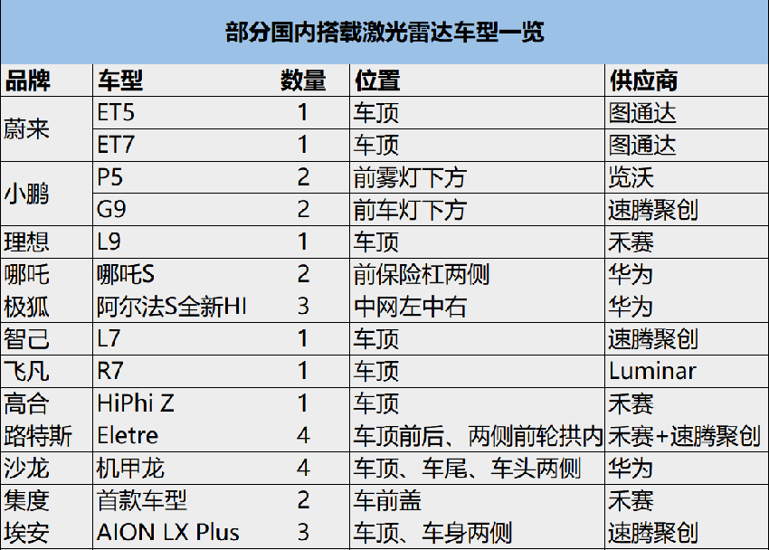 激光雷达“量产年”，谁在着急买单？