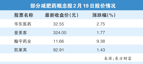 贾玲瘦了 减肥药概念股火了