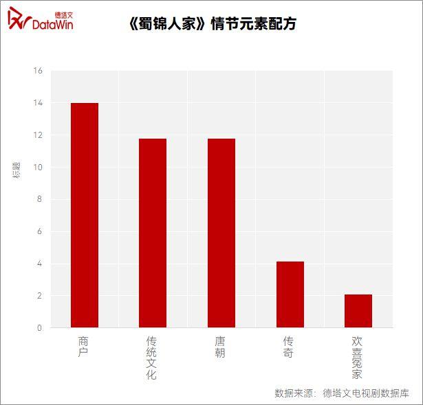 《蜀锦人家》温暖开播，蜀中故事绘人间烟火|剧读