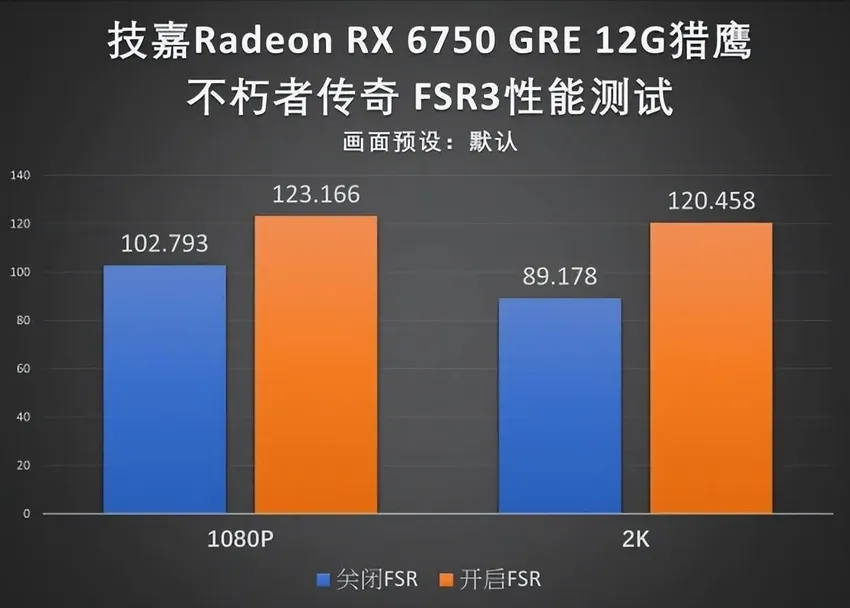 性价比游戏主机之选-技嘉RX 6750GRE猎鹰12G显卡