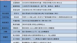 公告精选︱隆基绿能：2024年度预亏82亿元到88亿元；海天股份：控股股东海天投资拟增持1亿元-1.2亿元股份