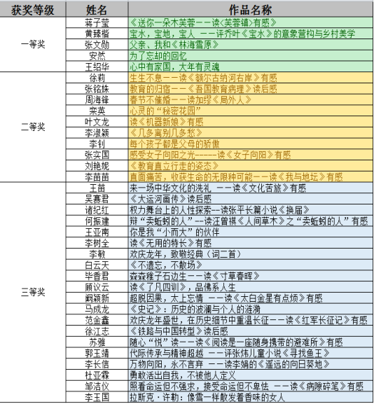 山东省图书馆2024“带一本好书回家过年”征文活动获奖名单公布