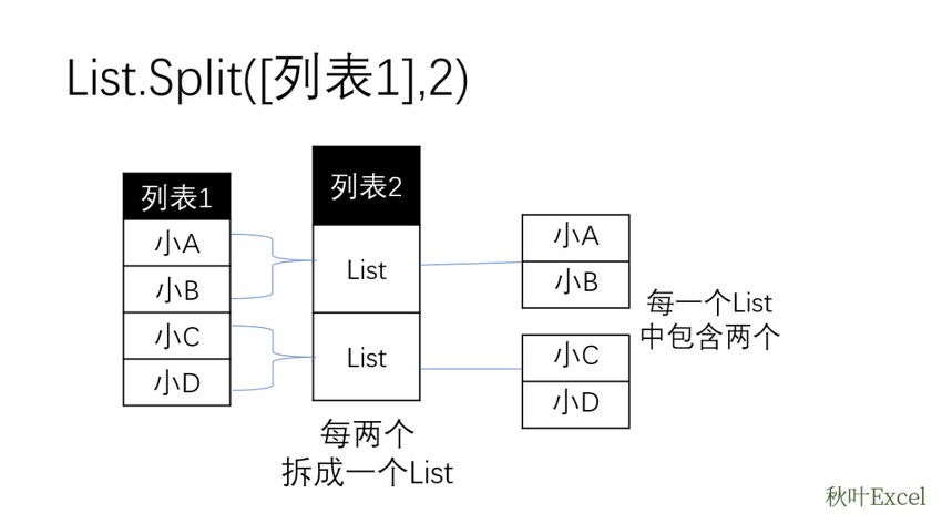 不要再ctrl+v了，两招轻松搞定excel中一列数据转多列