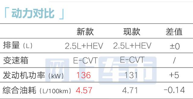 丰田2024款亚洲龙-内饰曝光！取消实体按键，卖这价靠谱吗？