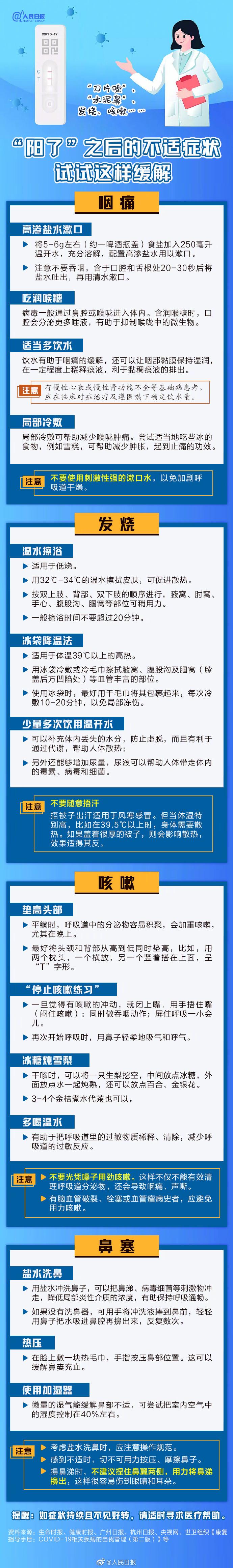 转需!阳了如何缓解症状带来的不适