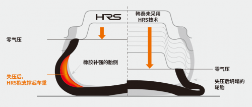 韩泰轮胎升级用户权益，推出365天鼓包包赔