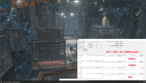 AMD显卡性能终于追上RTX 4090 代价是恐怖700W功耗