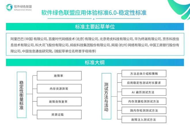 软件绿色联盟应用体验标准6.0上线