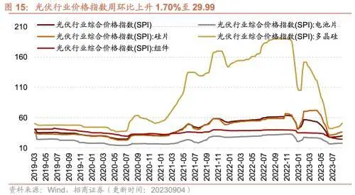 库存拐点渐近，8月重型卡车销量同比上行——行业景气观察