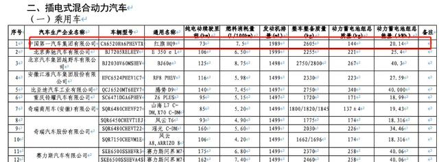 今年将发7大MPV！GL8正式转型，奇瑞官宣入局