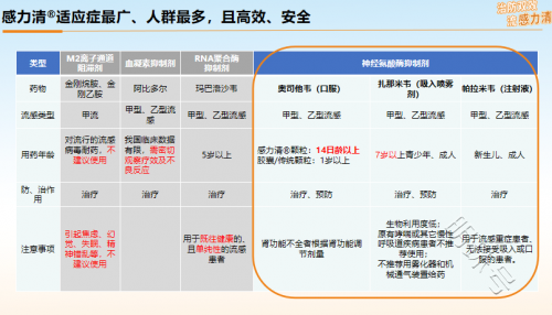 中润药业发力抗流感60亿市场  感力清适用人群更广