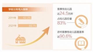 我国学前教育实现基本普及（新数据 新看点）