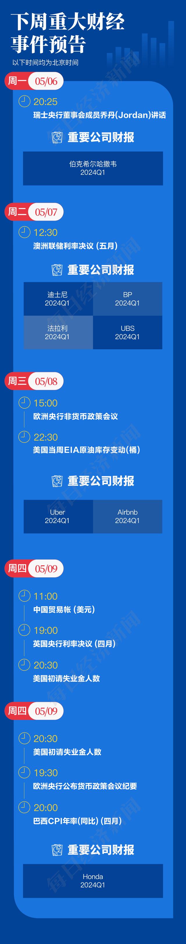 俄气曝二十多年来最严重亏损，苹果宣布史上最大回购押注AI