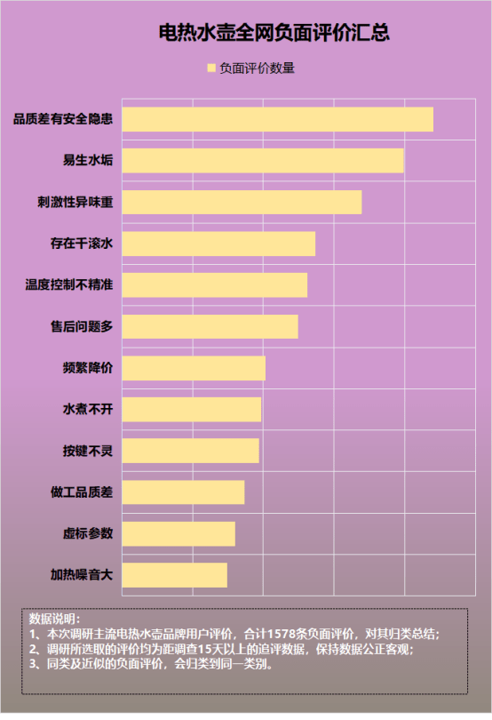 使用劣质热水壶危害有哪些？