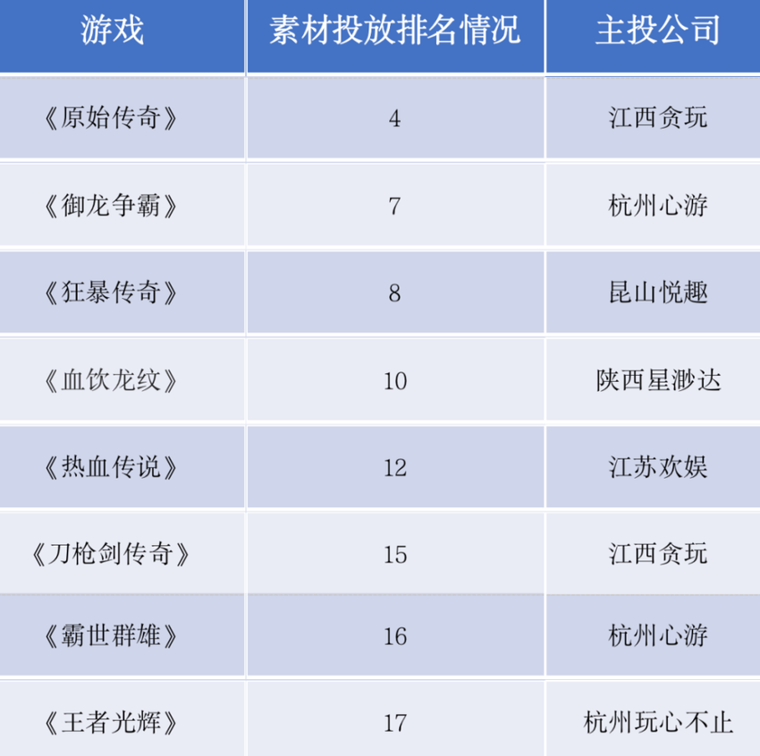 《原始传奇》素材投放/创意有何差异《原始传奇》素材差异点