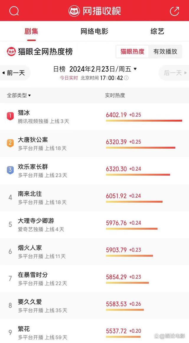 《猎冰》导演回应，否认华为投钱成本不到4000万