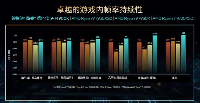 英特尔酷睿第14代台式机处理器首发测评