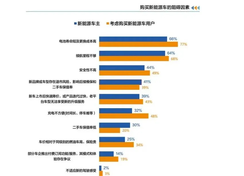 2000万新能源车主的新焦虑来了