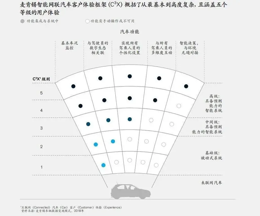 让我们如此裸奔的智能汽车，不要也罢