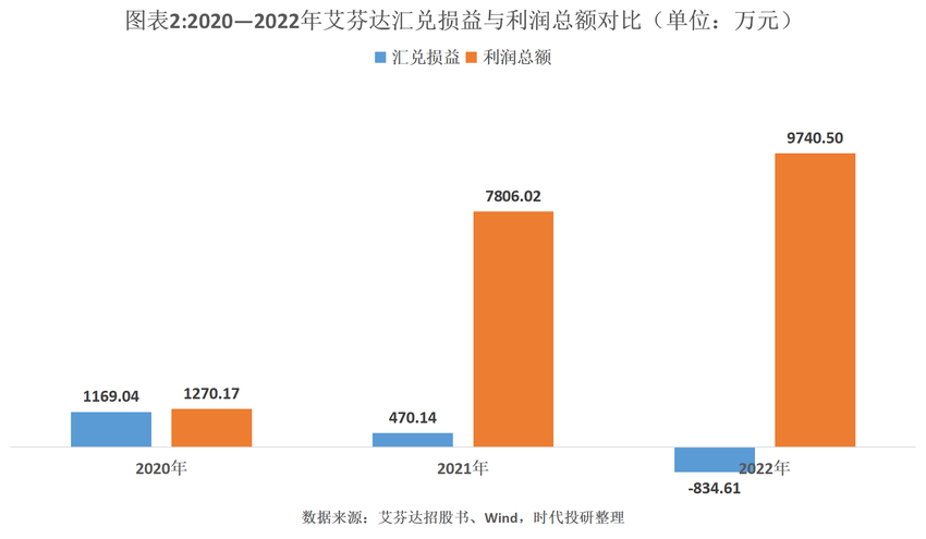 艾芬达创业板定位之惑：核心技术为行业通用技术，业绩成长缺乏想象空间