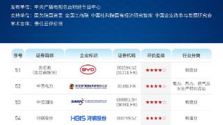 “中国ESG上市公司先锋100”发布，中国飞鹤再度入选
