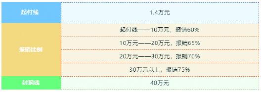 济南市居民医保集中缴费期延长至2023年2月28日