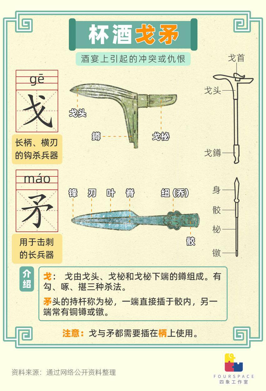 漫话文物丨成语里这些青铜器你认识吗？