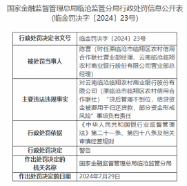 因违规发放贷款等，云南临沧临翔农商行被罚55万元