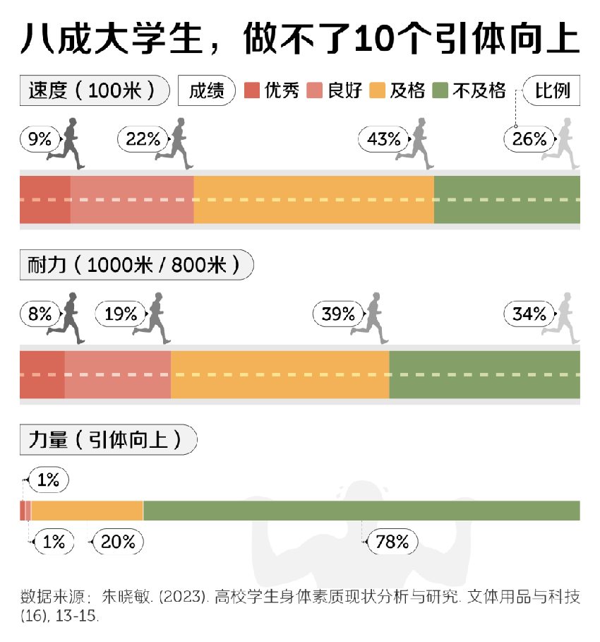 现在的大学生，怎么突然变“脆”了？