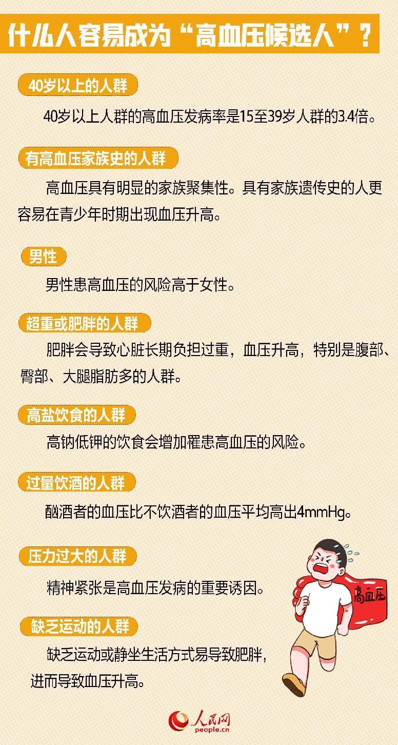 全国高血压日：什么人容易成为“高血压候选人”？