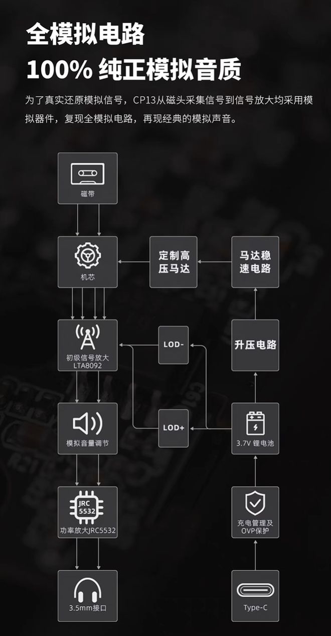 飞傲cp13便携立体声磁带机播放器上架,主打怀旧复古