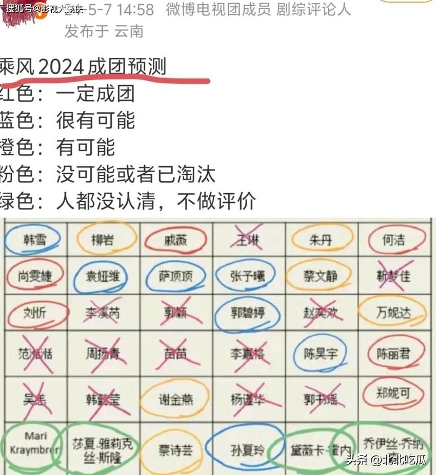 《浪姐5》成团预测：陈丽君、戚薇等领跑，韩雪、袁娅维成黑马