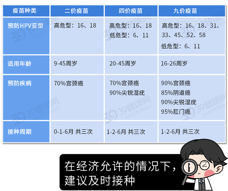 日常要特别注意做好这几件事，尽可能预防自己患癌