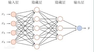 深度学习在AI教育中的应用及其关键技术探究