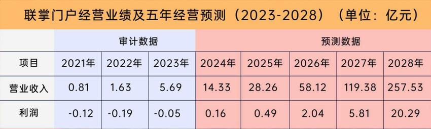 京董会｜大时代下的投资出海新机遇