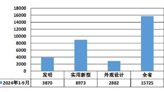 贵州：盘活“沉睡”专利 加快创新成果转化