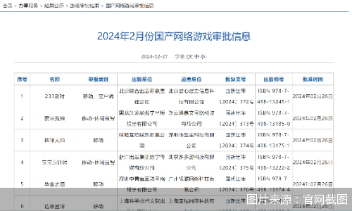 2月共111 款国产网络游戏获批版号