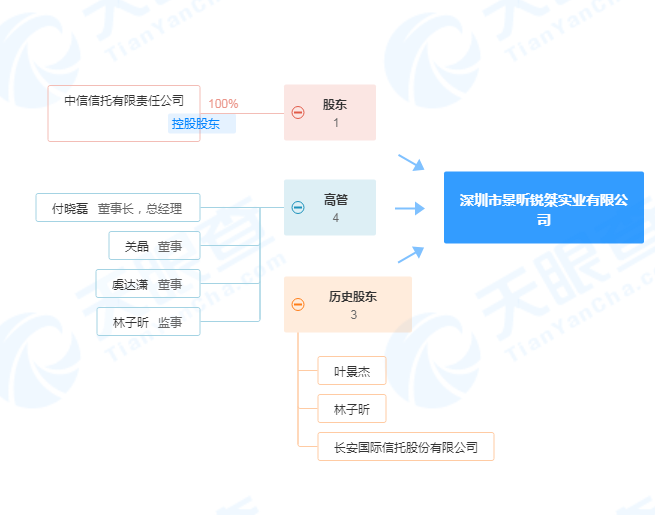 无证进行建设 福州苏宁置业有限公司被罚64万余元