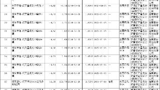 量化私募龙头幻方量化2024年：36只产品年内仍亏损