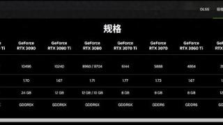 NV预计将于2024年2月份推出RTX3050 6GB显卡