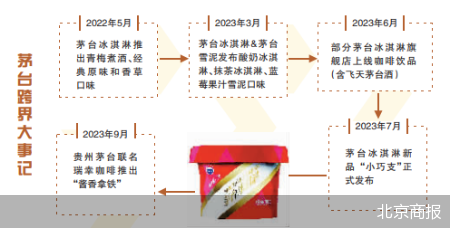 茅台俯身 不止为一杯平价咖啡