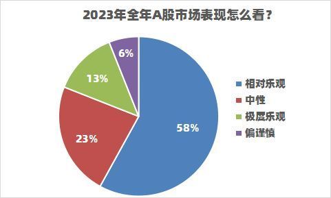 超6成私募支持重仓或满仓过节，节后私募最看好成长性板块