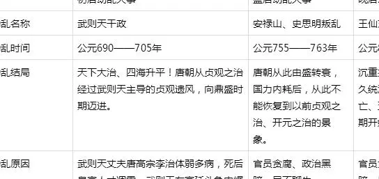 韩愈、柳宗元、颜真卿、柳公权在唐朝的关系如何？有些什么特点？