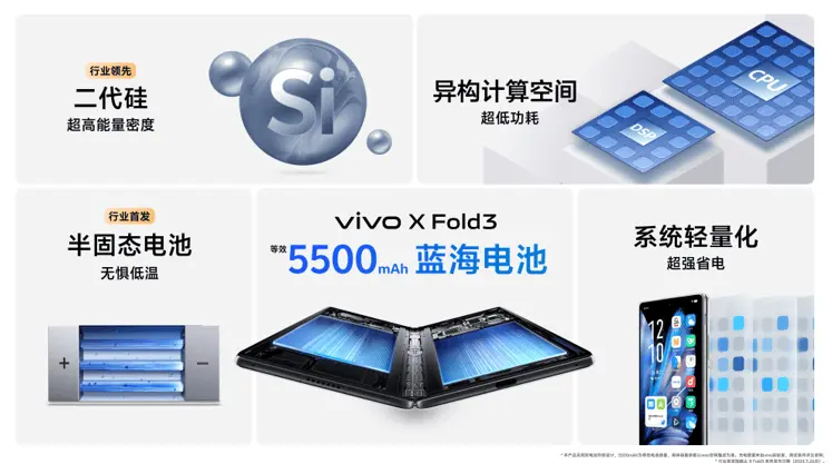 轻薄创纪录 vivo X Fold3系列旗舰折叠新品正式发布