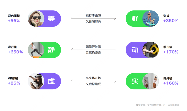 做品牌商家的增长“灯塔” 京东趋势发布《2023零售行业消费新趋势白皮书》