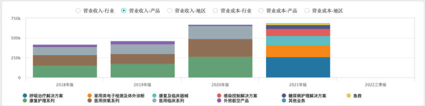 血氧仪暴涨3倍，原材料成本仅18元，鱼跃医疗回应遭打脸