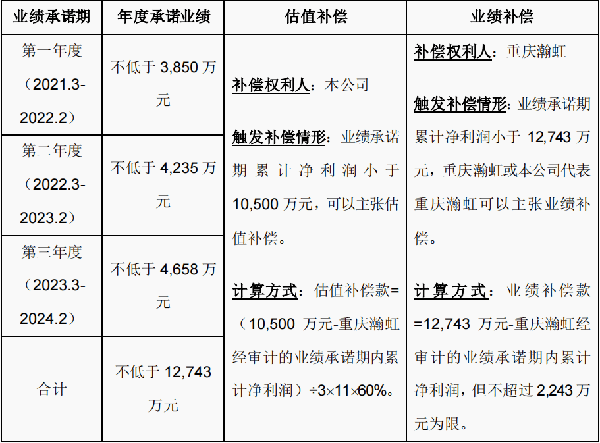 新乳业面临计提大额预计负债风险