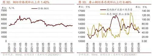 库存拐点渐近，8月重型卡车销量同比上行——行业景气观察